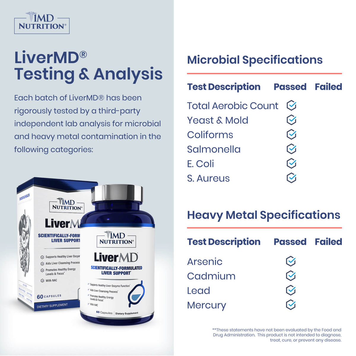 LiverMD® Liver Support Protocol*