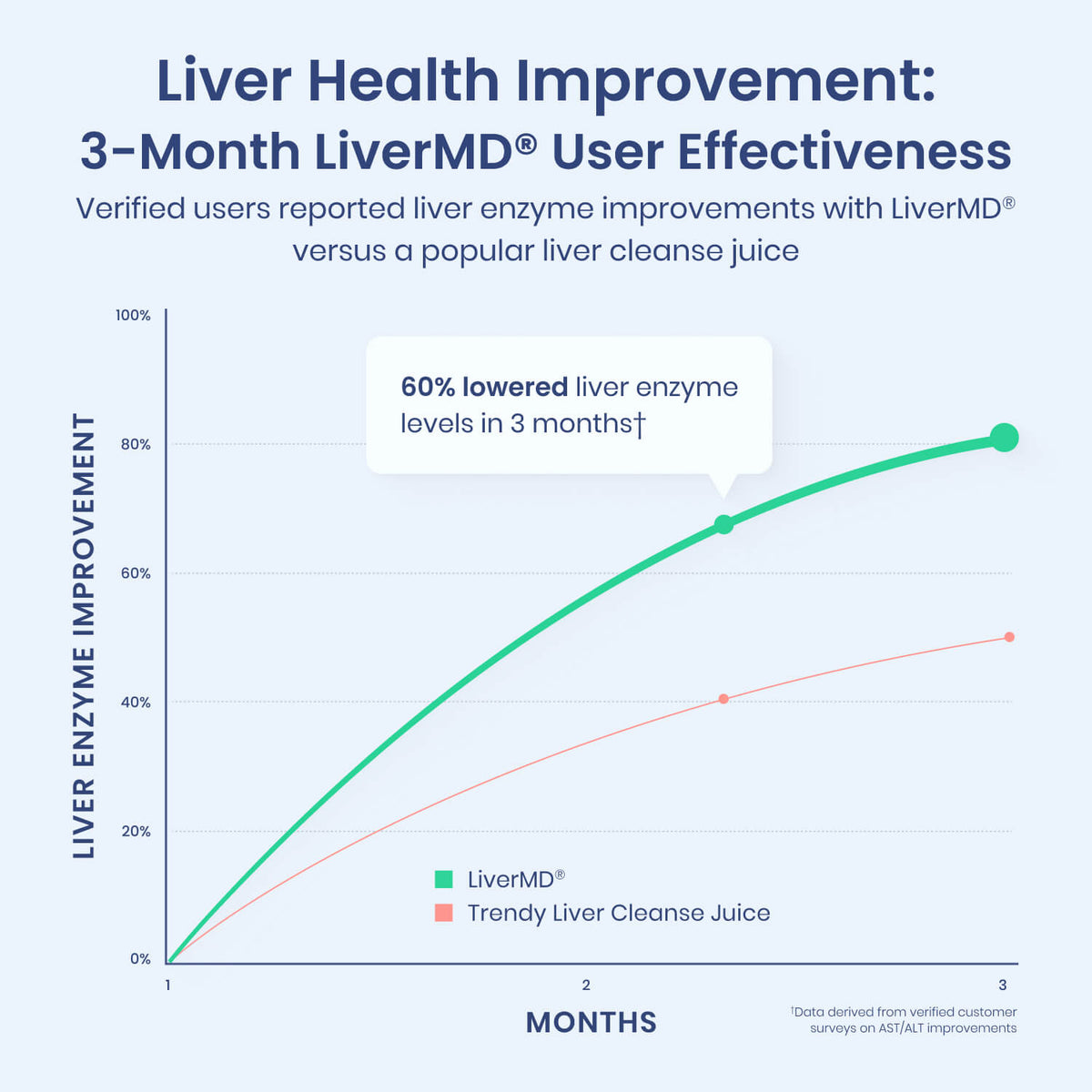 LiverMD® Liver Support Protocol*